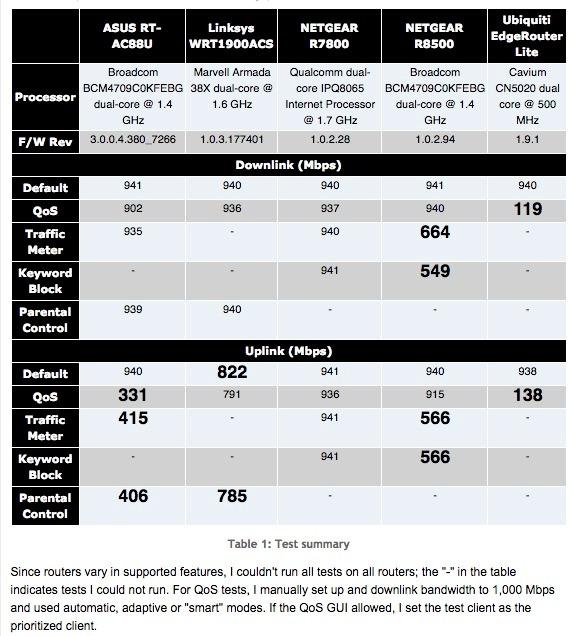 NETGEAR Cable Modem DOCSIS 3.1 (CM1000) Gigabit Modem, Compatible with All Major ISP Providers Including Xfinity, Spectrum, Cox, for Cable Plans Up to 1 Gbps,Black customer photo 1