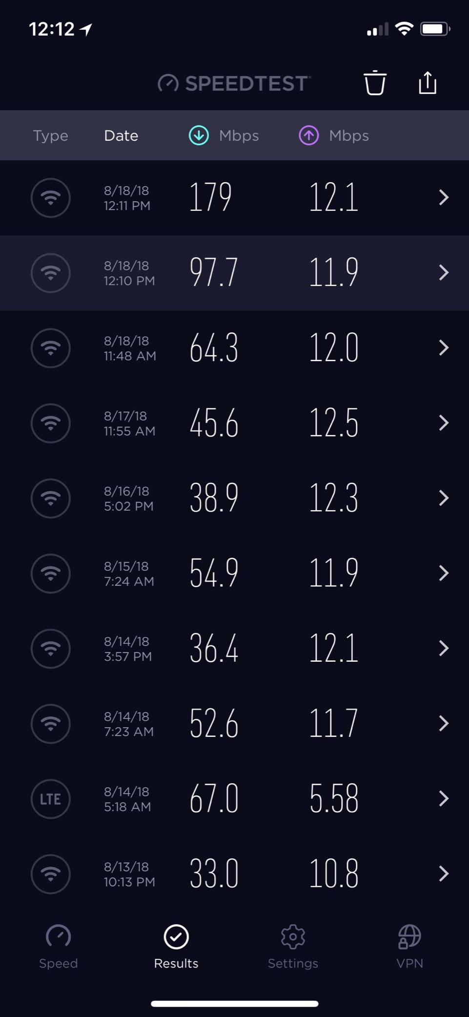 Motorola MG7550 16x4 Cable Modem Plus AC1900 Dual Band WiFi Gigabit Router with Power Boost, 686 Mbps Maximum DOCSIS 3.0 customer photo 2