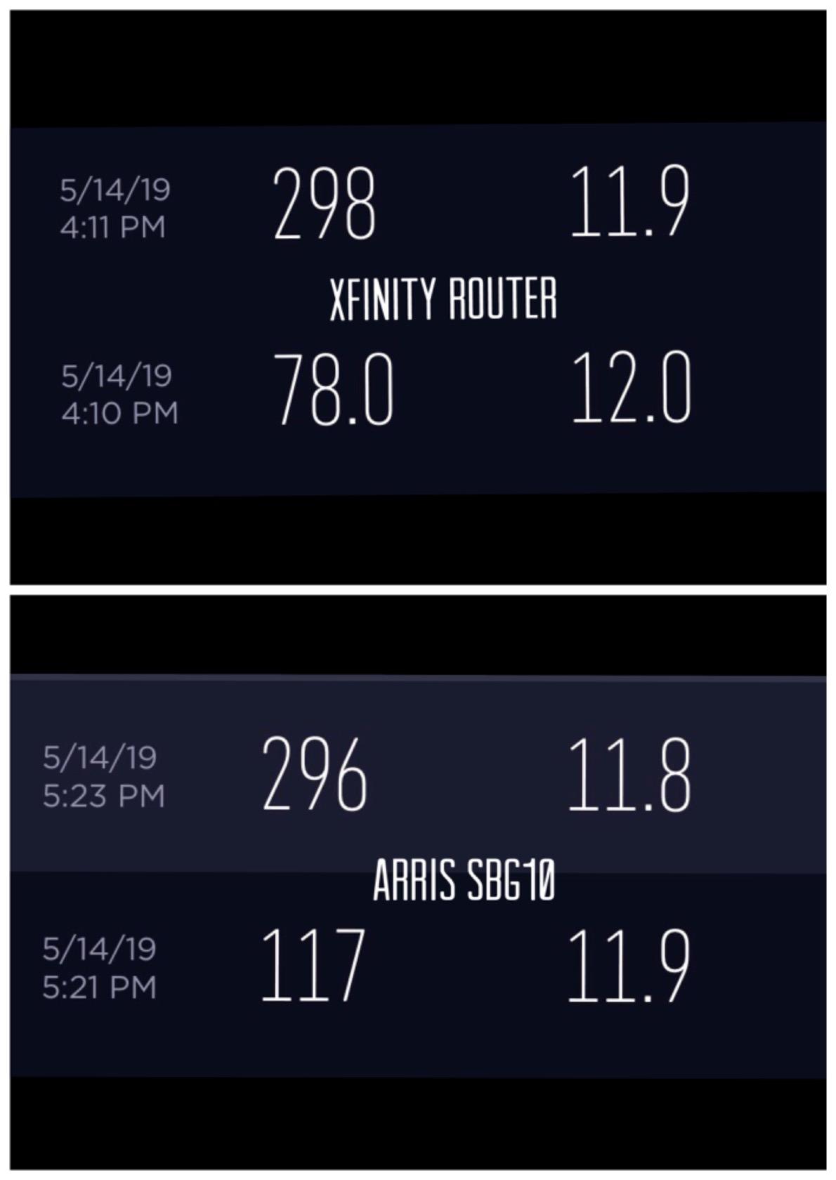 ARRIS Surfboard SBG10 - Cable Modem Router Combo - DOCSIS 3.0 16x4 Gigabit & AC1600 WiFi, 400 Mbps Max Internet Speeds customer photo 1