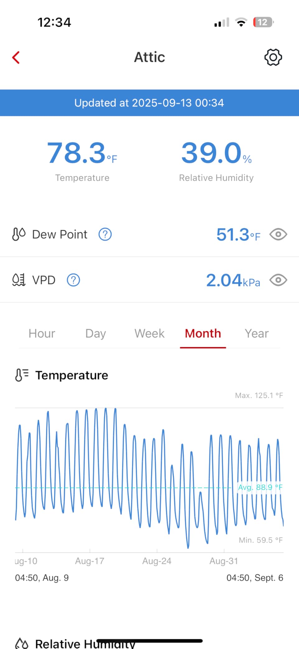Smart Hybrid Solar Attic Exhaust Fan Pro-USA Engineered with German Tech, 2850 CFM 50W Solar Panel, 40-104℉ Thermostat, Cool & Dehumidify up to 4000 ft². Weatherproof Roof Vent for Home, Shed customer photo 2