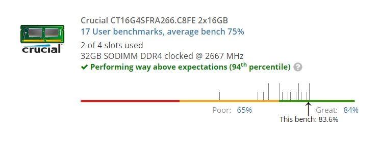 Crucial 32GB DDR4 RAM Kit (2x16GB), 3200MHz (PC4-25600) CL22 Laptop Memory, SODIMM 260-Pin, Downclockable to 2933/2666MHz, Compatible with 13th Gen Intel Core and AMD Ryzen 7000 - CT2K16G4SFRA32A customer photo 1