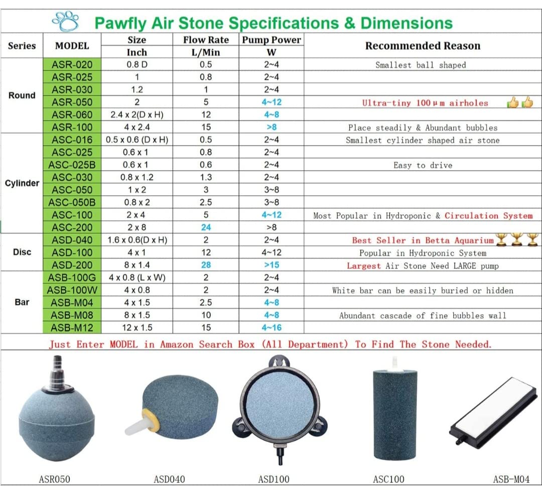 Pawfly Aquarium Air Stone 3 Inch Fish Tank Air Stone, Ball Bubbler Round Oxygen Diffuser for Air Pump Fish Tanks Buckets Small Ponds and DWC Systems, 2 Pack customer photo 1
